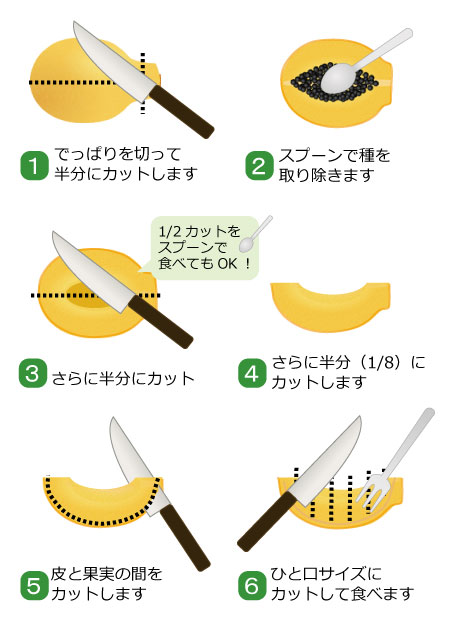 パパイアの食べ方を知りたい 果物コラム