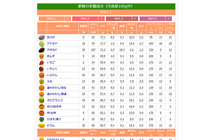 カリウム の 多い 食物