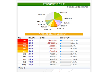 りんご 生産 量 ランキング