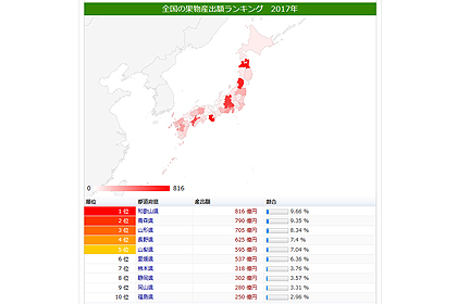 ランキング 収穫 ぶどう の 量